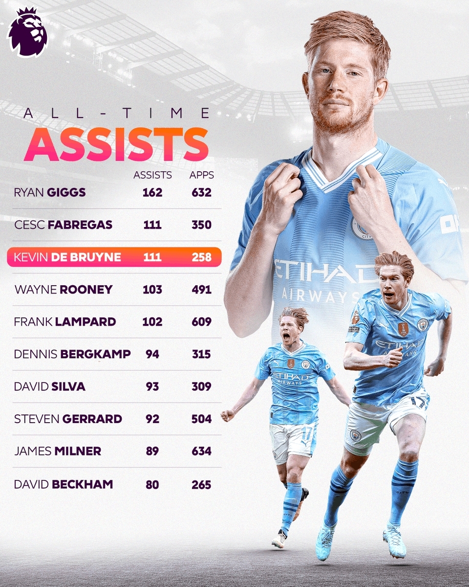 马德里竞技横扫阿森纳，德布劳内一己之力扛起全队的简单介绍